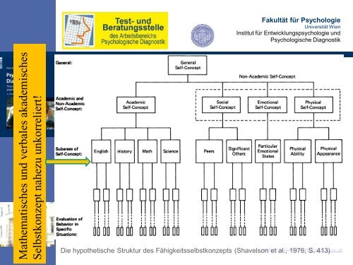 Folien 1 - Psychologische Diagnostik - Universität Wien