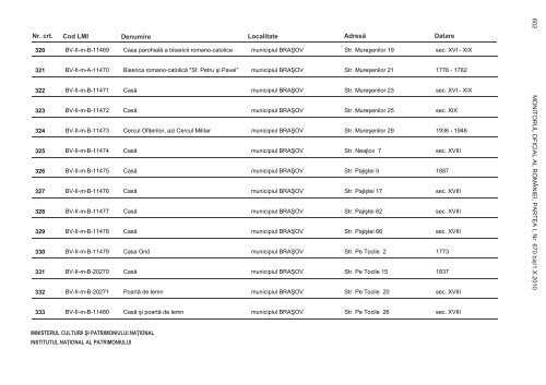 0670 bis vol 3 BT:Layout 1.qxd - Institutul Naţional al Patrimoniului