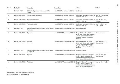 0670 bis vol 3 BT:Layout 1.qxd - Institutul Naţional al Patrimoniului