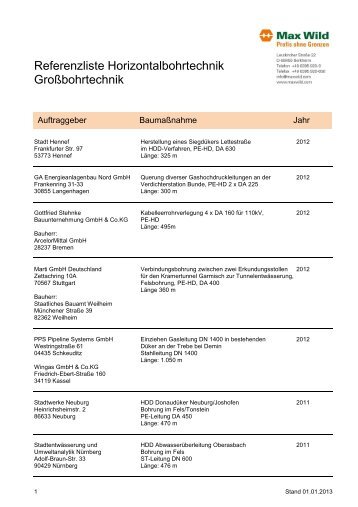 Referenzliste HDD Großbohrtechnik - Max Wild