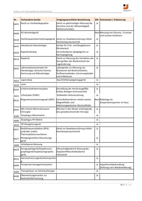 Strukturierter Qualitätsbericht Berichtsjahr 2010 - KTQ