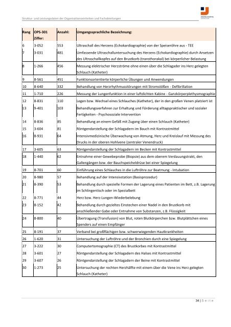 Strukturierter Qualitätsbericht Berichtsjahr 2010 - KTQ