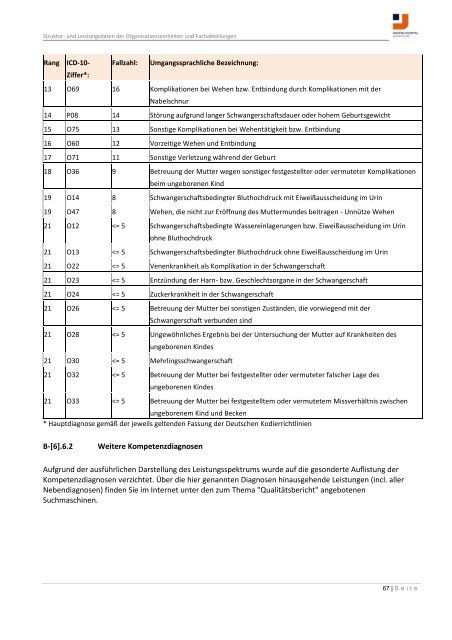 Strukturierter Qualitätsbericht Berichtsjahr 2010 - KTQ