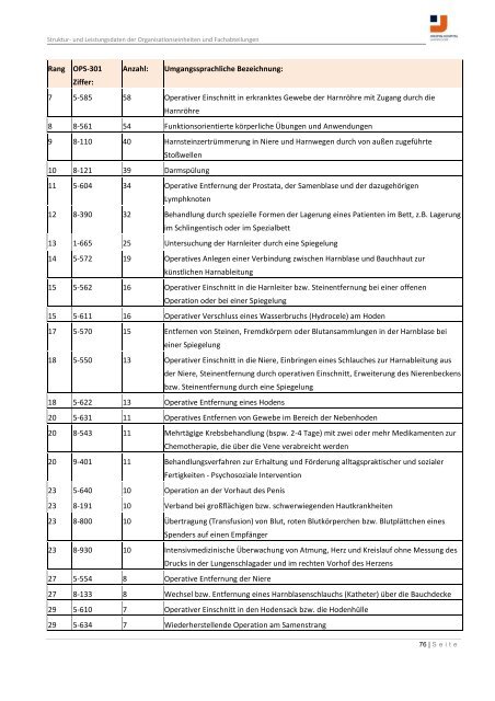 Strukturierter Qualitätsbericht Berichtsjahr 2010 - KTQ