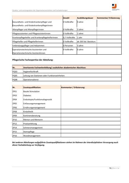 Strukturierter Qualitätsbericht Berichtsjahr 2010 - KTQ