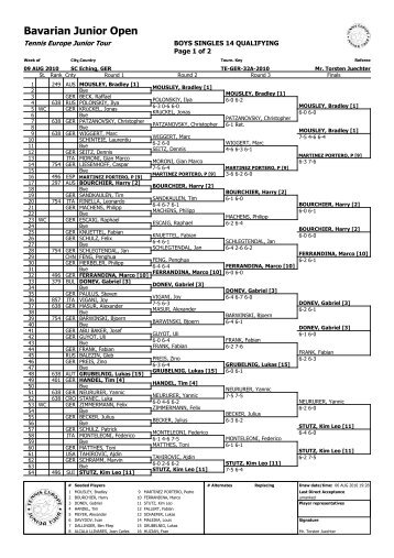 Tennis Europe Tournament Planner - Bavarian Junior Open