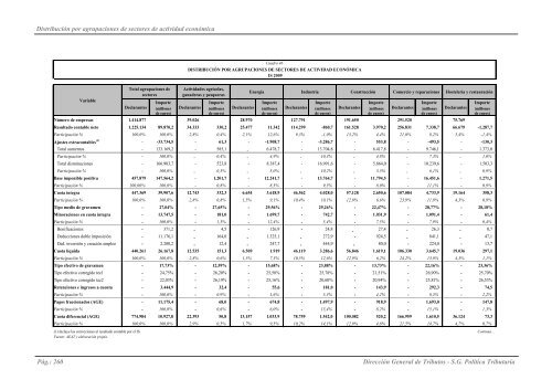 EL IMPUESTO SOBRE SOCIEDADES EN 2009