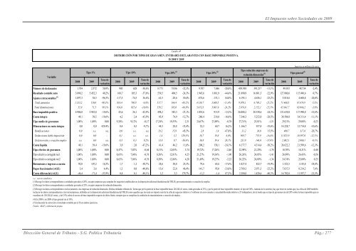 EL IMPUESTO SOBRE SOCIEDADES EN 2009