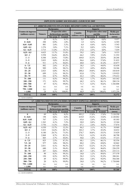 EL IMPUESTO SOBRE SOCIEDADES EN 2009