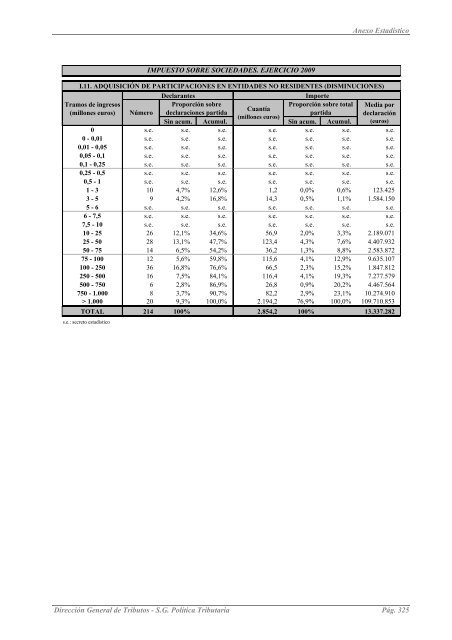 EL IMPUESTO SOBRE SOCIEDADES EN 2009