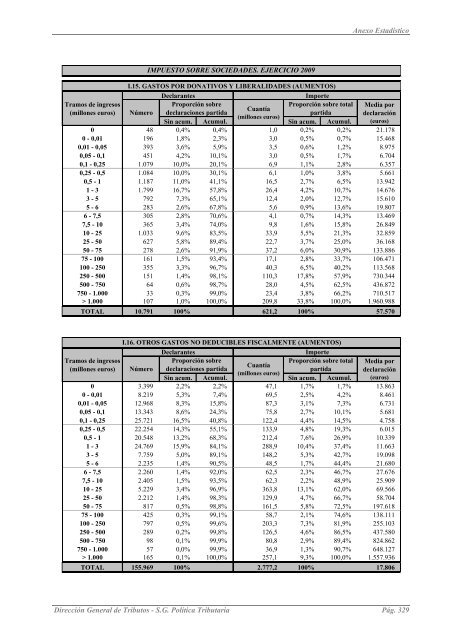 EL IMPUESTO SOBRE SOCIEDADES EN 2009