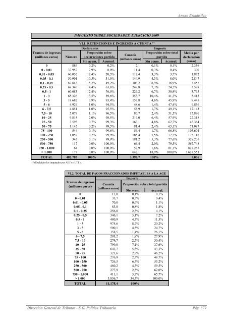 EL IMPUESTO SOBRE SOCIEDADES EN 2009