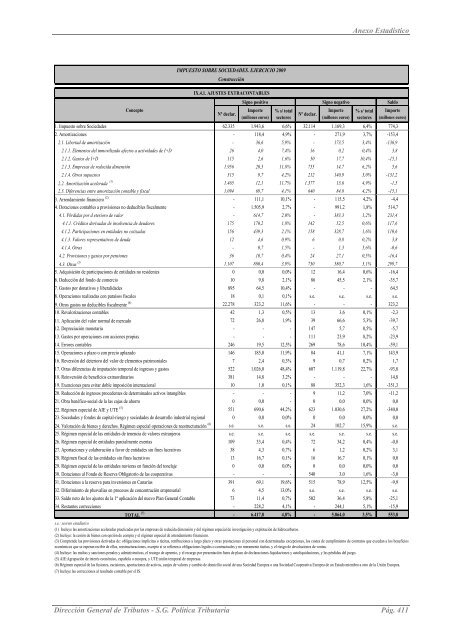 EL IMPUESTO SOBRE SOCIEDADES EN 2009