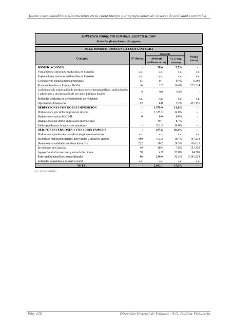 EL IMPUESTO SOBRE SOCIEDADES EN 2009