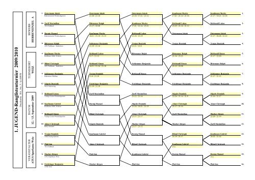 1. JUGEND-Ranglistenturnier 2009/2010