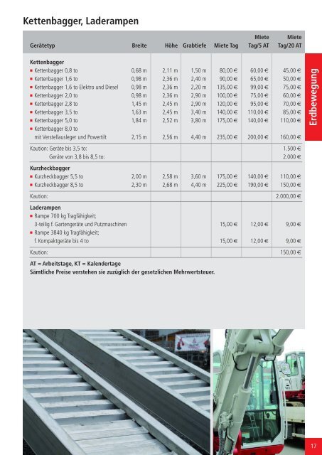 BAUGERÄTE- WERKZEUGE- UND MASCHINEN