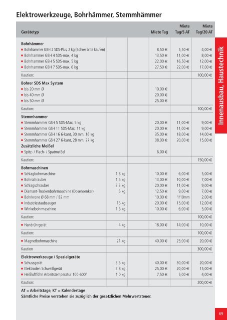 BAUGERÄTE- WERKZEUGE- UND MASCHINEN