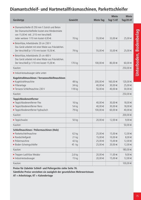 BAUGERÄTE- WERKZEUGE- UND MASCHINEN