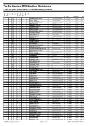 Top-Six Alpentour MTB-Marathon Kleinlobming - Nyx