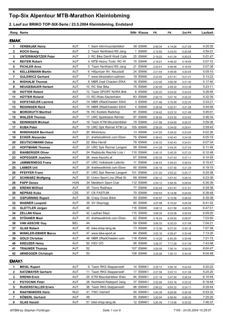 Top-Six Alpentour MTB-Marathon Kleinlobming - Nyx