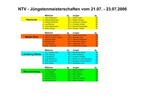 NTV - Jüngstenmeisterschaften vom 21.07. - 23.07.2006