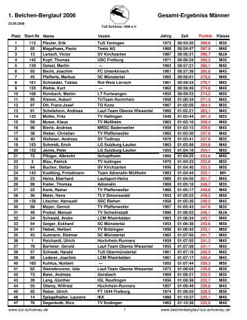Gesamtergebnis Männer - Belchen-Berglauf - TuS Schönau
