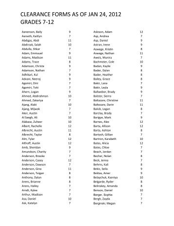 CLEARANCE FORMS AS OF JAN 24, 2012 GRADES 7-12