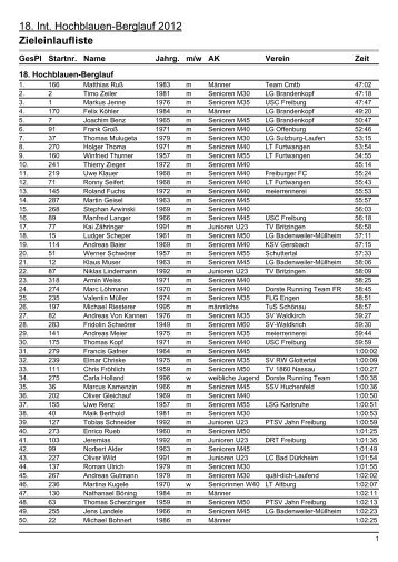 18. Int. Hochblauen-Berglauf 2012 Zieleinlaufliste