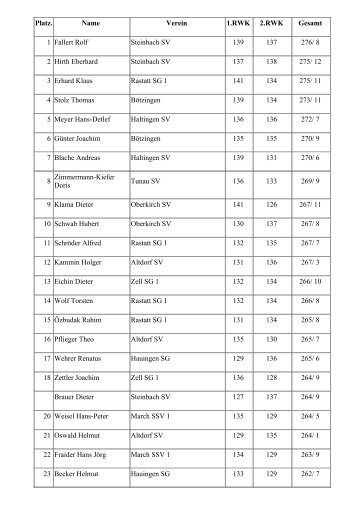 Platz. Name Verein 1.RWK 2.RWK Gesamt 1 Fallert Rolf Steinbach ...