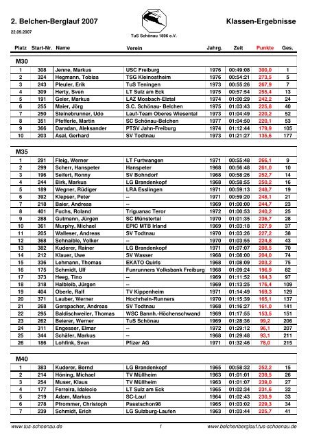 Ergebnisse nach Klasse - Belchen-Berglauf - TuS Schönau