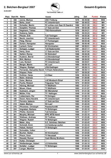 Gesamtergebnis (Einlauf) - Belchen-Berglauf - TuS Schönau