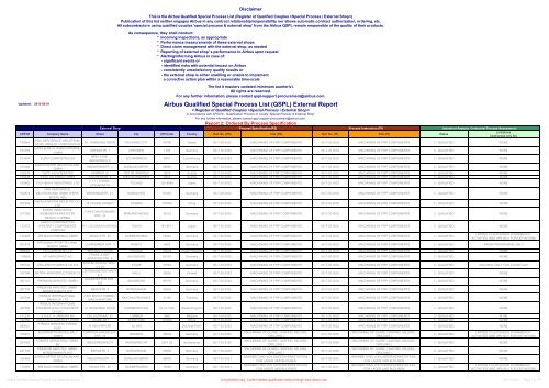 Airbus Qualified Special Process List (QSPL) External Report