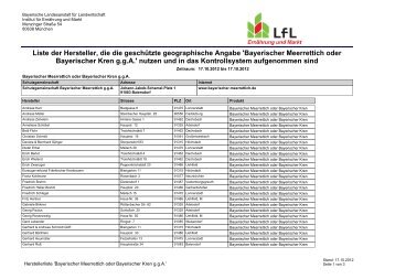 List & Label Report - Bayerische Landesanstalt für Landwirtschaft