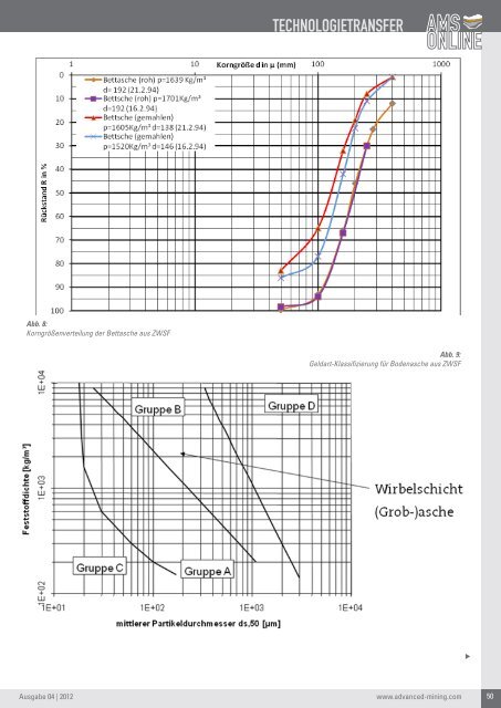 FöRDERN UND VERLADEN, PALETTIEREN ... - Advanced Mining