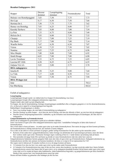 Resultater fra hoppekåringen - Trakehner Avlsforbundet i Danmark