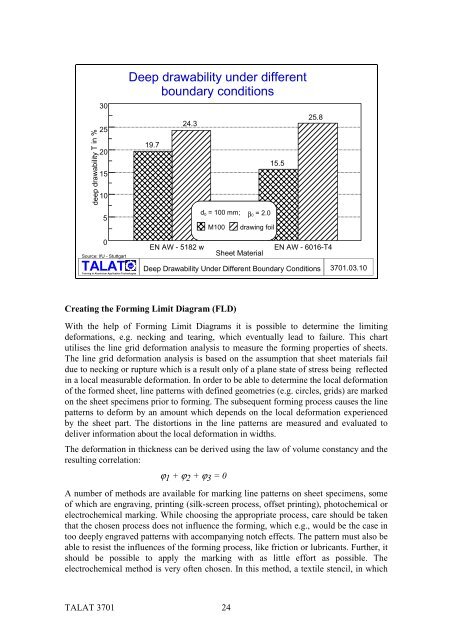 Formability Characteristics of Aluminium Sheet - CORE-Materials