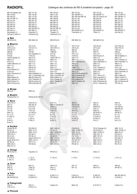 Catalogue du DVD-ROM Rétro-Docs 9 (Matériel européen ... - Radiofil
