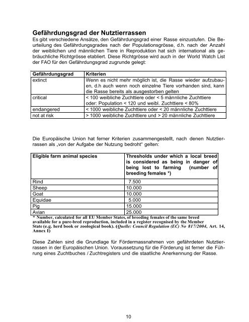 Balkan_Schlussbericht Phasen I + II - SAVE Foundation