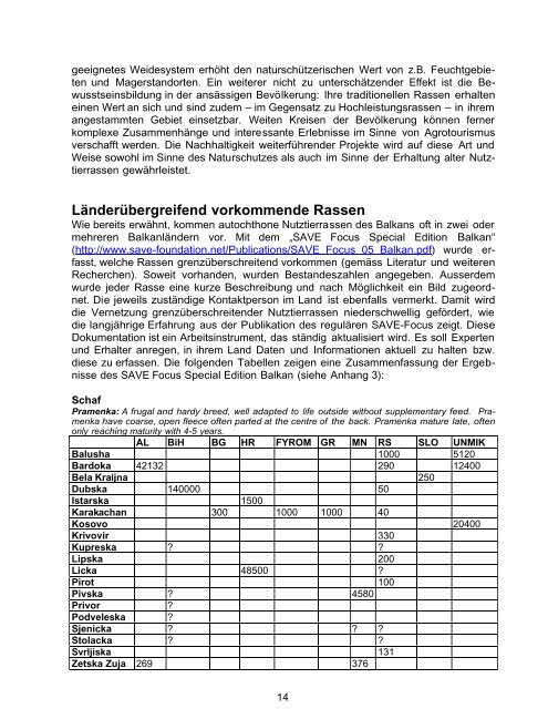 Balkan_Schlussbericht Phasen I + II - SAVE Foundation