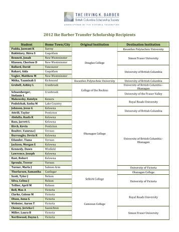 2012 Ike Barber Transfer Scholarship Recipients - Irving K. Barber