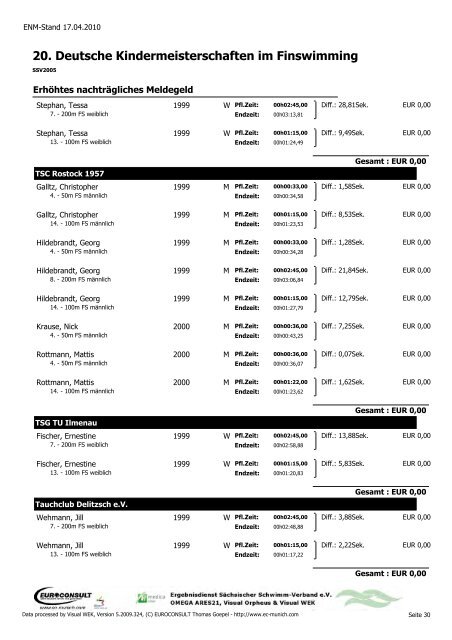 Protokoll - Deutsche Kindermeisterschaften im Finswimming