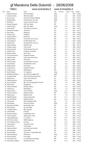 29062008 maratona delle dolomiti - Funtos Bike