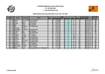 6. MTB-RaceMeeting unterm Römerstein 19. / 20. Mai 2007 1. Lauf ...