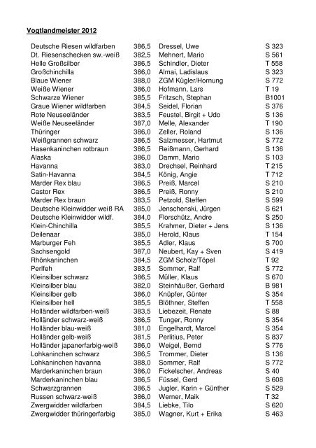 Vogtlandmeister 2012