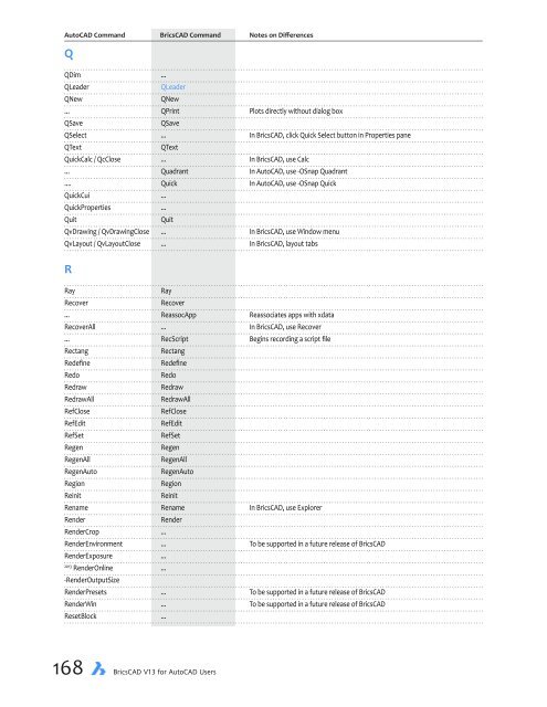 autocad-command-bricscad