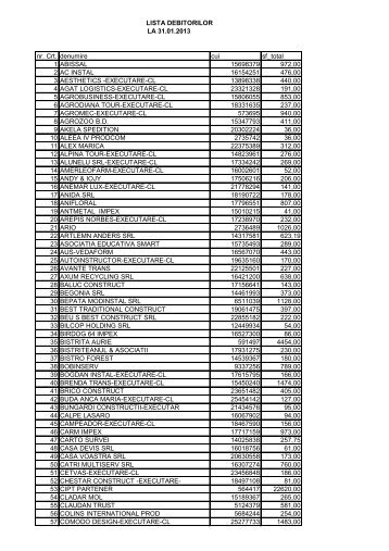 Lista debitorilor - ITM Bistrita-Nasaud
