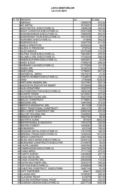 Lista debitorilor - ITM Bistrita-Nasaud