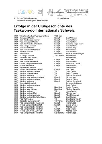 Cluberfolge 1989 - 2009 Die Formen in den Kampfkünsten