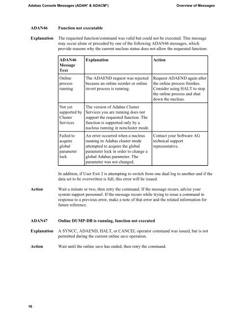 Adabas Console Messages †ADAN* & ADACM*‡ - Software AG ...