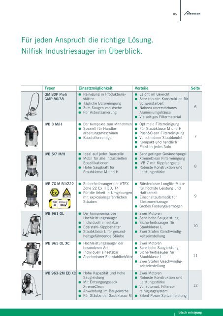 Nilfisk Industriesauger